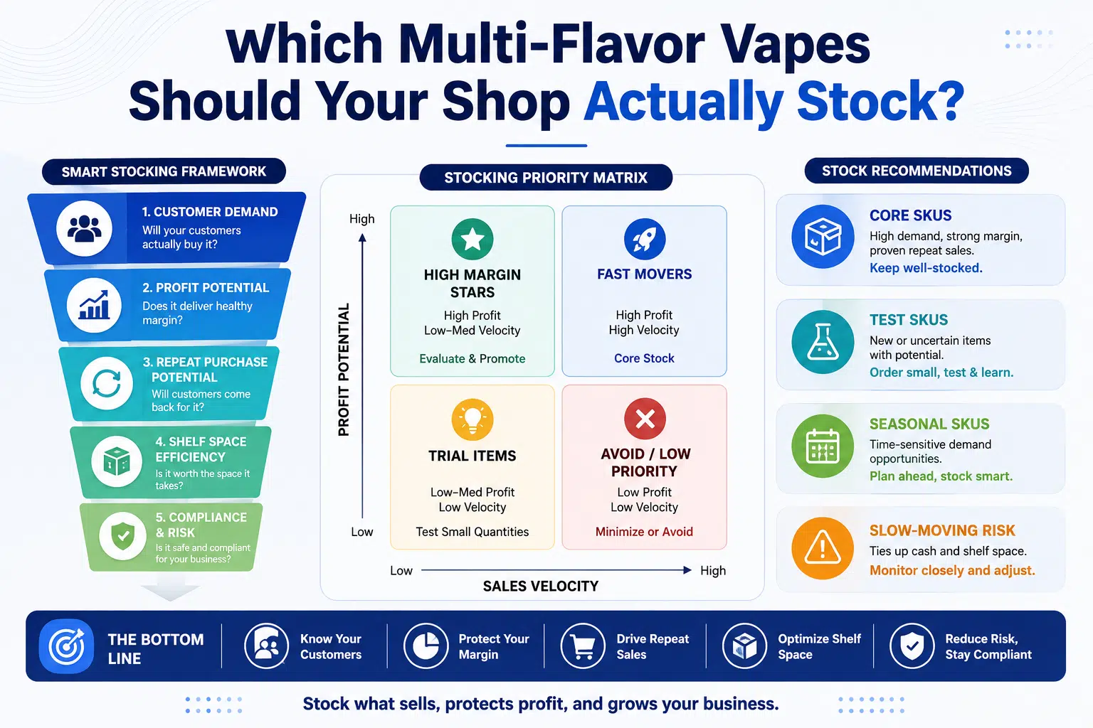 Multi-Flavor Vapes-B2B