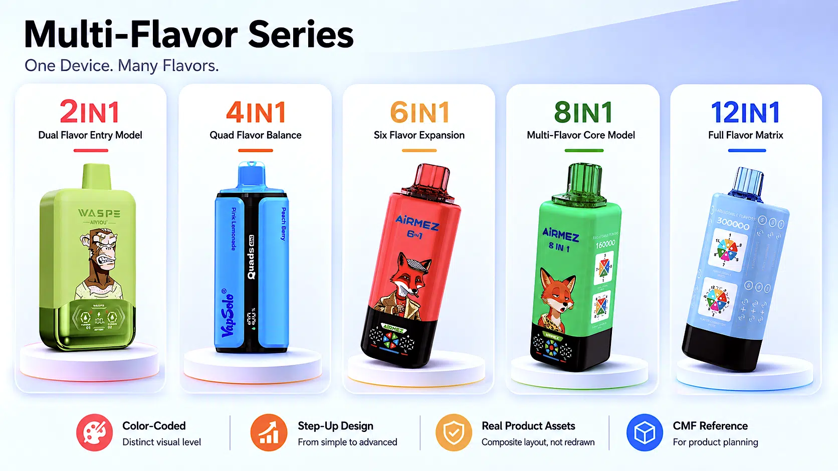 Cómo Funciona un Vape Multisabor: Pure + Mix vs Independiente